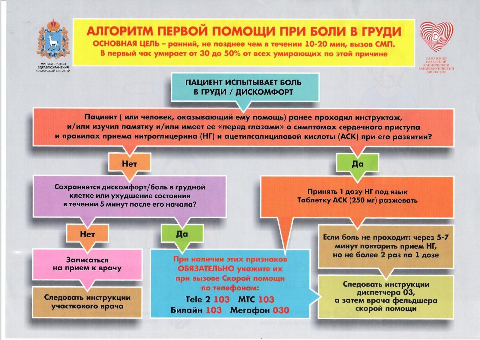 29 сентября 2020 года — Всемирный день сердца! — государственное бюджетное  общеобразовательное учреждение средняя общеобразовательная школа № 21 имени  кавалера ордена Мужества В.С. Бараева городского округа Сызрань Самарской  области